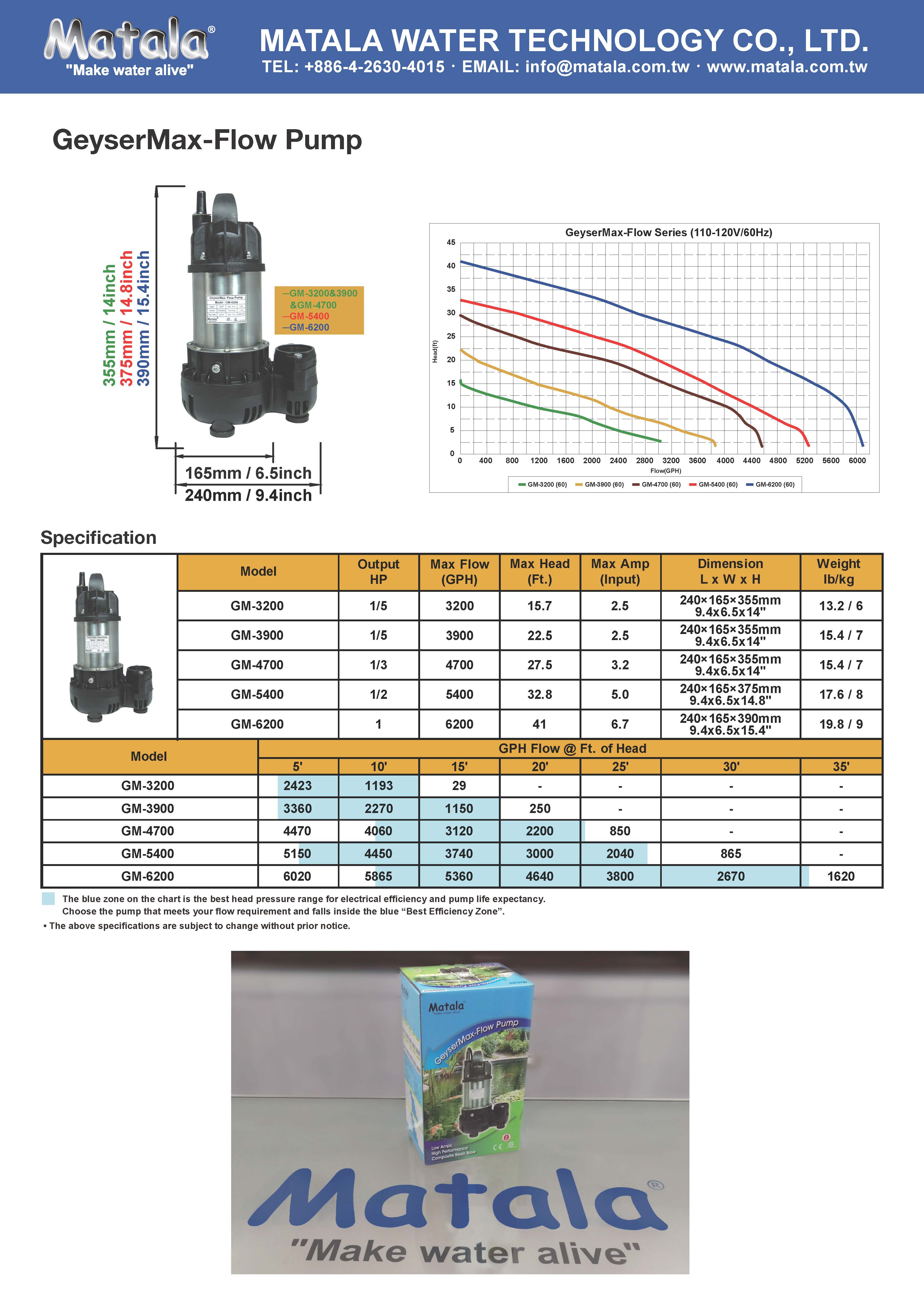 3900 gph Direct Details about   Matala GM-3900 Geyser Max Flow 1/4 HP Pond & Waterfall Pump 