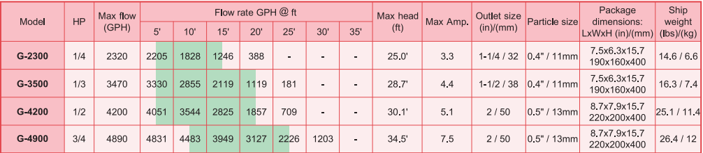 geyserflow data